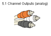 5.1 Channel outputs (analog)