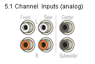 5.1 Channel outputs (analog)